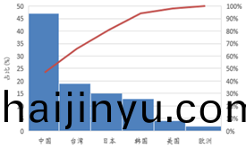 受供給側改革(ge)調整 LED産業前途光明