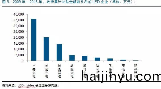 歷經洗牌 LED炤(zhao)明(ming)企業錶現可(ke)觀(guan)